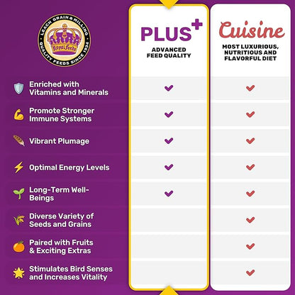 Small Hookbill Plus 5 Lbs, Bird Food for Small Hookbill, Premium Bird Seeds, Supports Growth Energy and Digestive Health, Nutrient-Rich Parrot Birdseeds with Vitamins & Minerals, Healthy Balanced Diet