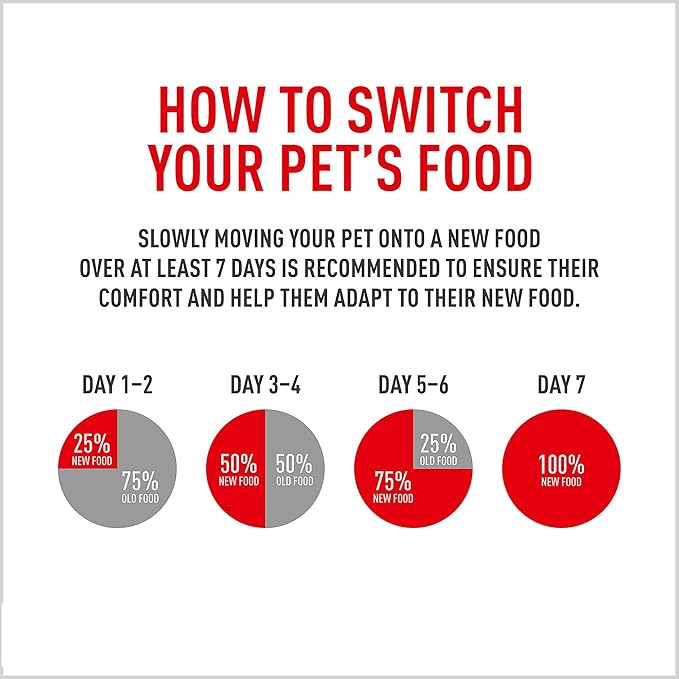 Royal Canin Breed Health Nutrition Yorkshire Terrier Puppy Dry Dog Food, 2.5 lb Bag
