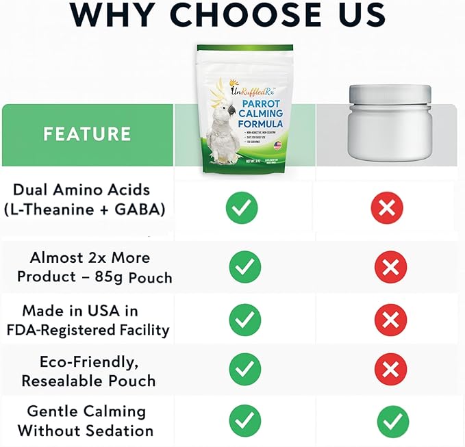 UnRuffledRx™ Calming Formula for Parrots – Helps Birds Stay Chill During Fireworks, Visitors & Travel – Soothes Screaming, Biting, Plucking – 224 Servings