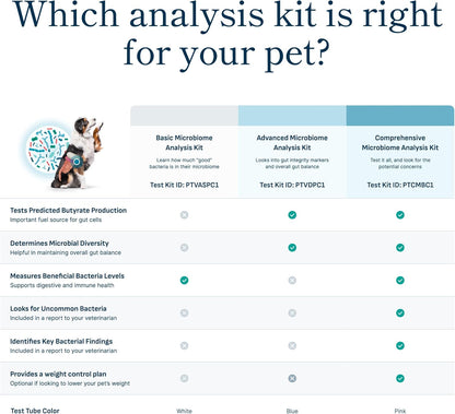 Petivity Microbiome Analysis Kit — Basic for Cats and Dogs, Powered by Purina - 4.8 oz. Box