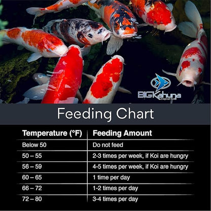 BIG Kahuna Koi Fish Food- 4.5 lbs Jug – Made in The USA - Koi Food Floating Pellets – 3/16" - 1/4" Pellet Size – 32% Protein Fish Food – Rich in Nutrients