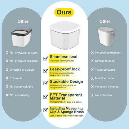 5-8Lbs/5.28Qt/5L Airtight Dog Cat Food Storage Container and Pet Storage Bin BPA-Free. PET Clear Stackable Dog Treat Containers for Pet Food/Rice/Dry/Cereals/Flour/Sugar/Bread, etc (Medium