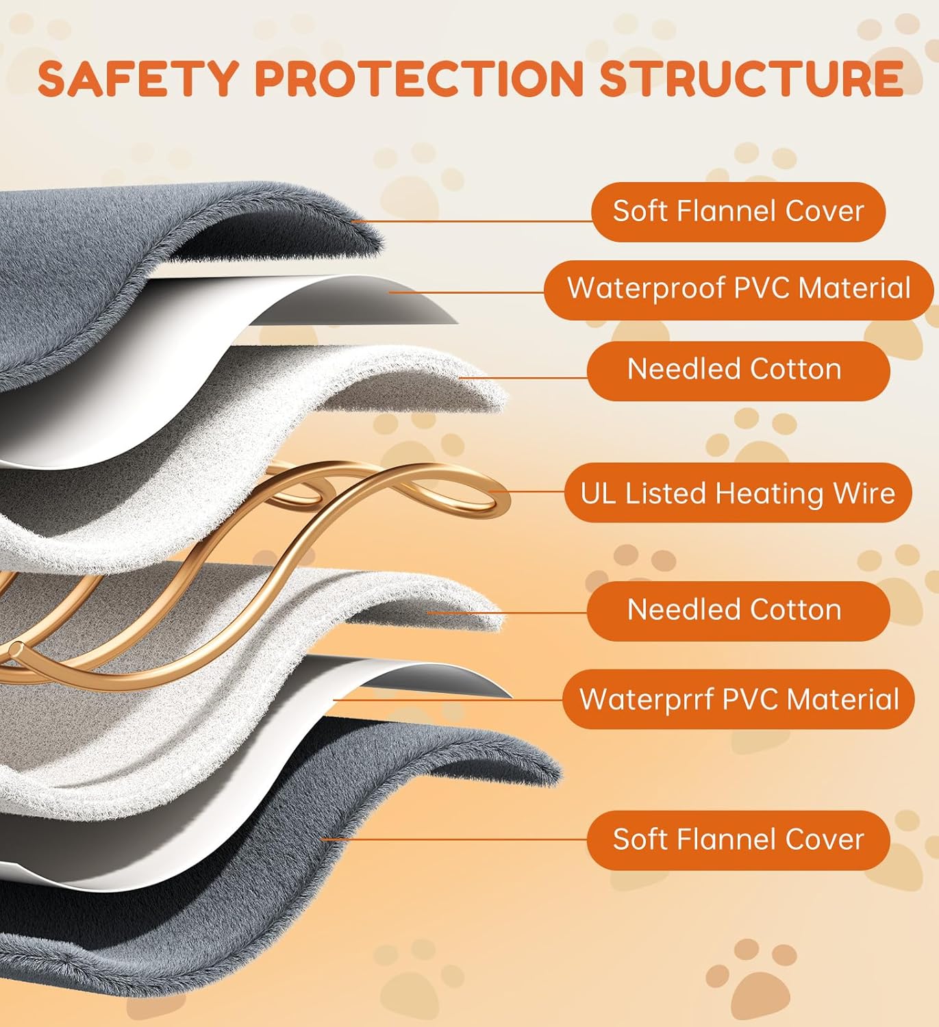 HOPET Dog Cat Heating Pad with Adjustable Temperature Timer, Waterproof Heated Dog Cat Bed with Chew Resistant Cord, Indoor/Outdoor Electric Heating Pad for Dog House,Rescue Cats,Grey,27x15 in