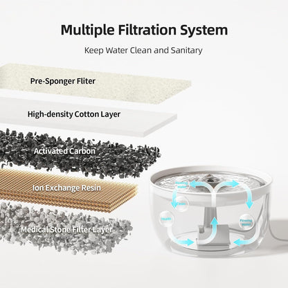 Cat Water Fountain: Silent cat Fountains for Drinking with Ultra-Quiet Pump, 101.4oz/3L Automatic Pet Fountain with 2 Filters, Easy Clean Water Fountains for Cats Indoor, White