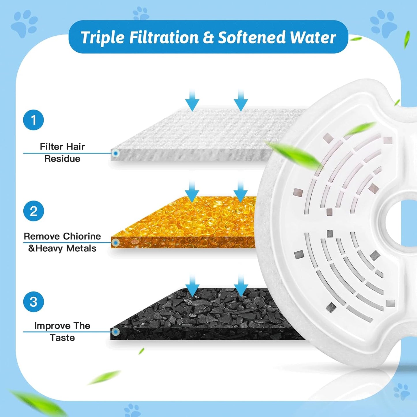 Cat Water Fountain Filters for 84oz/2.5L Stainless Steel Pet Fountain and 67oz/2.0L Plastic Cat Drinking Fountain, 4 Pack Pet Replacement Filters with 4 Pre-Filter Sponges