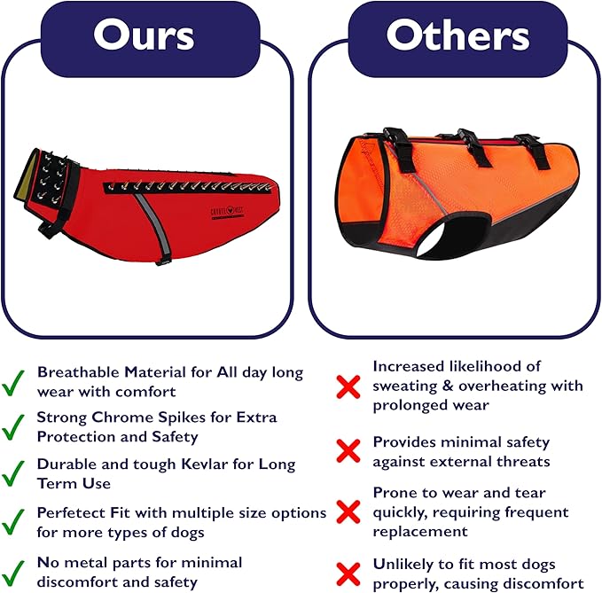 CoyoteVest Dog Harness Protection Vest, Reflective Dog Accessories with Spikes to Shield Your Pet from Raptor and Animal Attacks, Proudly Made in America (Small, Red)