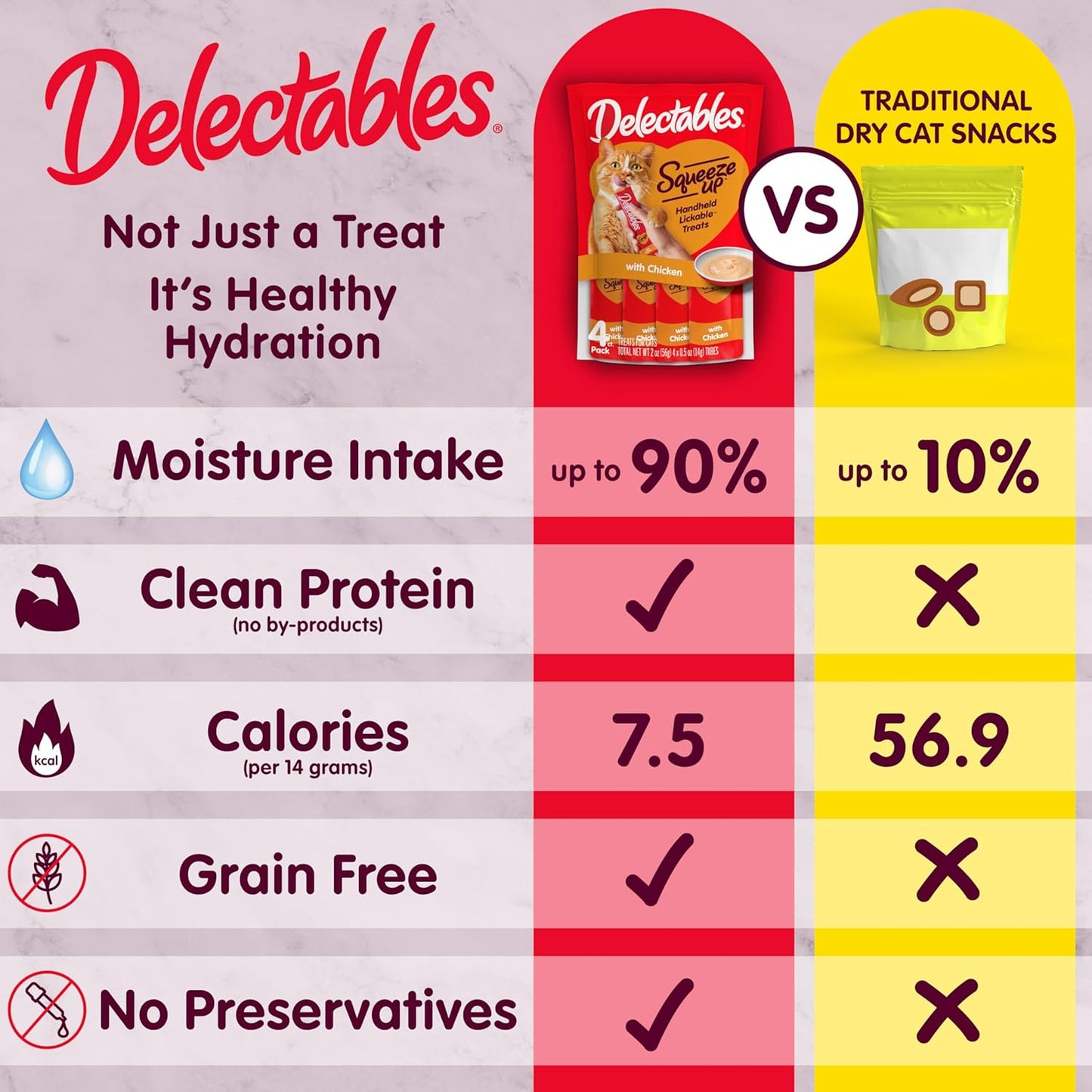 Delectables Squeeze Up Variety Pack, Creamy Squeezable Puree, Lickable Wet Cat Treats, Grain Free, No Added Fillers, No by-Products, No Added Preservatives, 0.5 Ounces Tube, 20 Tubes Total