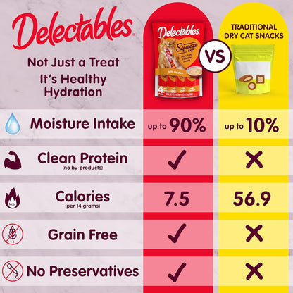 Delectables Squeeze Up Variety Pack, Creamy Squeezable Puree, Lickable Wet Cat Treats, Grain Free, No Added Fillers, No by-Products, No Added Preservatives, 0.5 Ounces Tube, 20 Tubes Total