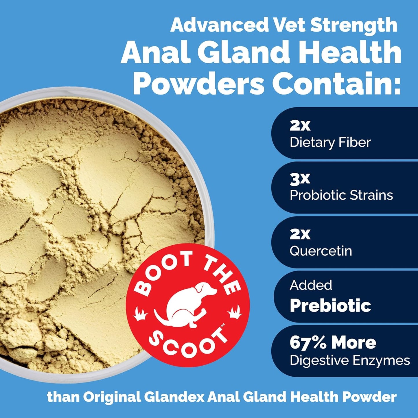 Vetnique Glandex Dog Fiber Supplement Powder for Anal Glands with Pumpkin, Digestive Enzymes & Probiotics - (Regular or Advanced Strength) - Boot The Scoot (8.5 oz, Advanced Strength Duck & Bacon)