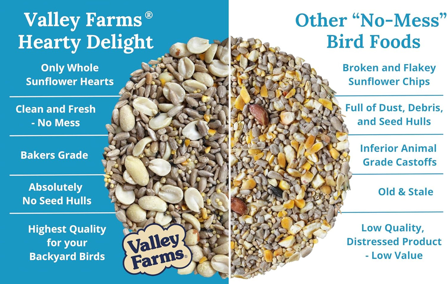 Valley Farms Hearty Delight 4 LB 2-Pack (8 LB Total) Wild Bird Food for Outside Feeders, No-Mess Wild Bird Seed with Sunflower Hearts & Peanut Kernels, No Fillers, Perfect for Outdoor Patios