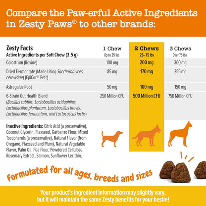 Zesty Paws Dog Allergy Relief Chews, Dog Probiotics for Itchy Skin and Ears, Salmon, 90ct