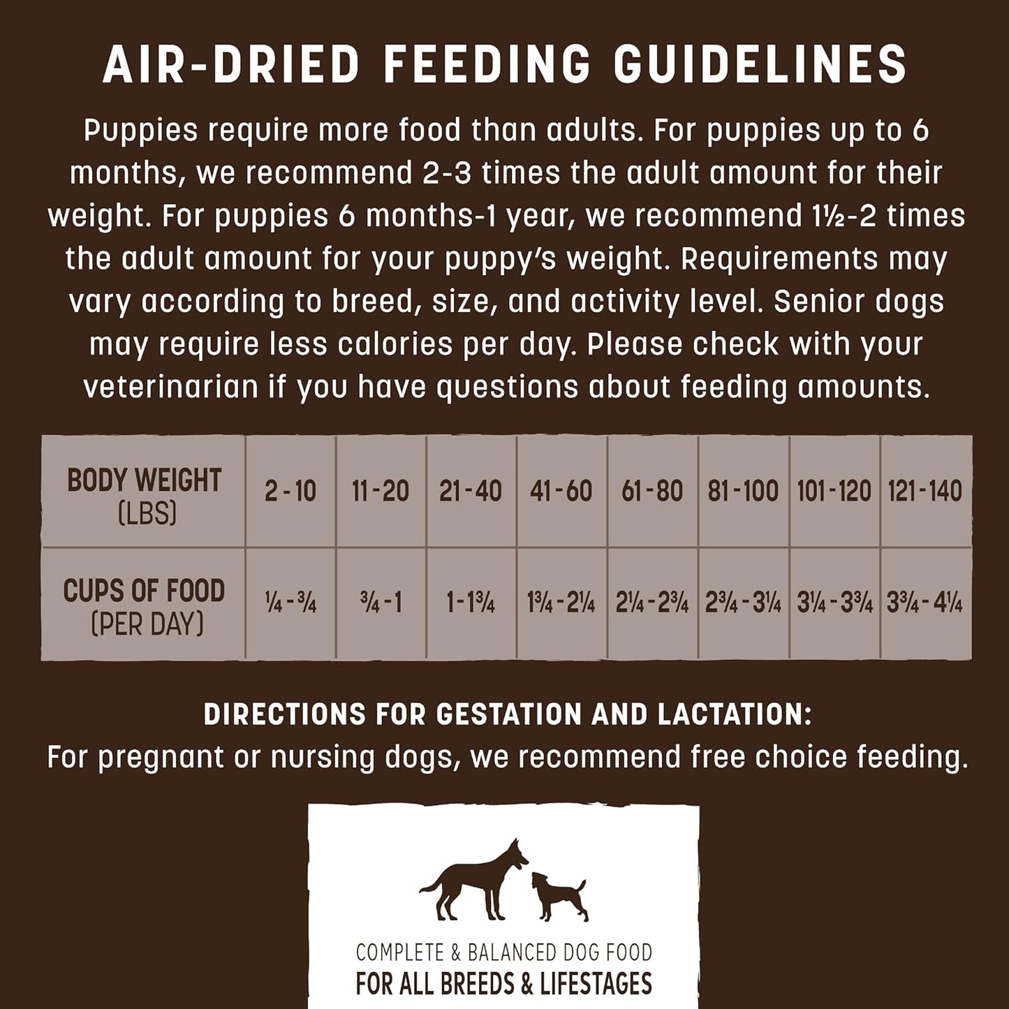 Earth Animal Wisdom Air Dried Dog Food - from The Air Recipe Premium Natural Dry Dog Food for All Breeds & Ages - 8 Lbs Bag