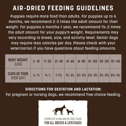 Earth Animal Wisdom Air Dried Dog Food - from The Air Recipe Premium Natural Dry Dog Food for All Breeds & Ages - 8 Lbs Bag