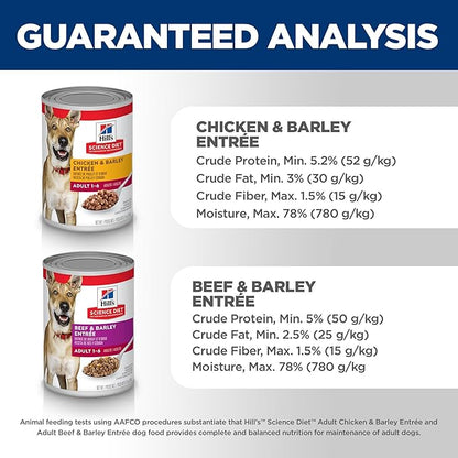 Hill's Science Diet Adult 1-6, Adult 1-6 Premium Nutrition, Wet Dog Food, Variety Pack: Chicken & Barley; Beef & Barley Loaf, 13 oz Can Variety Pack, Case of 12