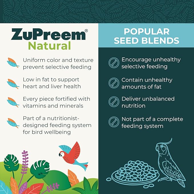 ZuPreem Natural Bird Food, Daily Bird Feed Pellets for Cockatiel, Lovebird, Quaker, Small Conure, Lorikeet, Core Nutrition, Added Vitamins, Made in USA, Cockatiel Food, (Medium, 10 lb Bag)