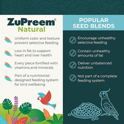 ZuPreem Natural Bird Food, Daily Bird Feed Pellets for Cockatiel, Lovebird, Quaker, Small Conure, Lorikeet, Core Nutrition, Added Vitamins, Made in USA, Cockatiel Food, (Medium, 10 lb Bag)