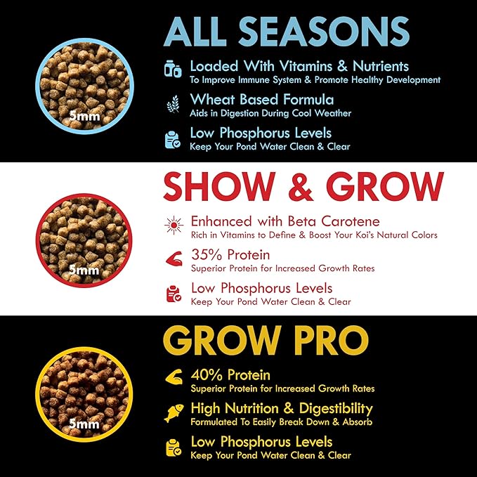 HALF OFF PONDS All Seasons Koi Fish Food - 50 lb Floating Pellets, 5mm Size - Goldfish Food for Ponds - 28% Protein with Wheat Germ & Vitamins - Ideal for Year-Round Feeding & Water Clarity