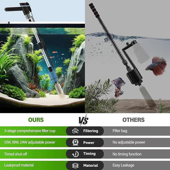 BOSTANA Aquarium Vacuum Gravel Cleaner,24W Electric Fish Tank Cleaning Tools,Multifunctional Fish Tank Gravel Cleaner Vacuum for Water Changer Wash Sand Circulation (Blue+Black)