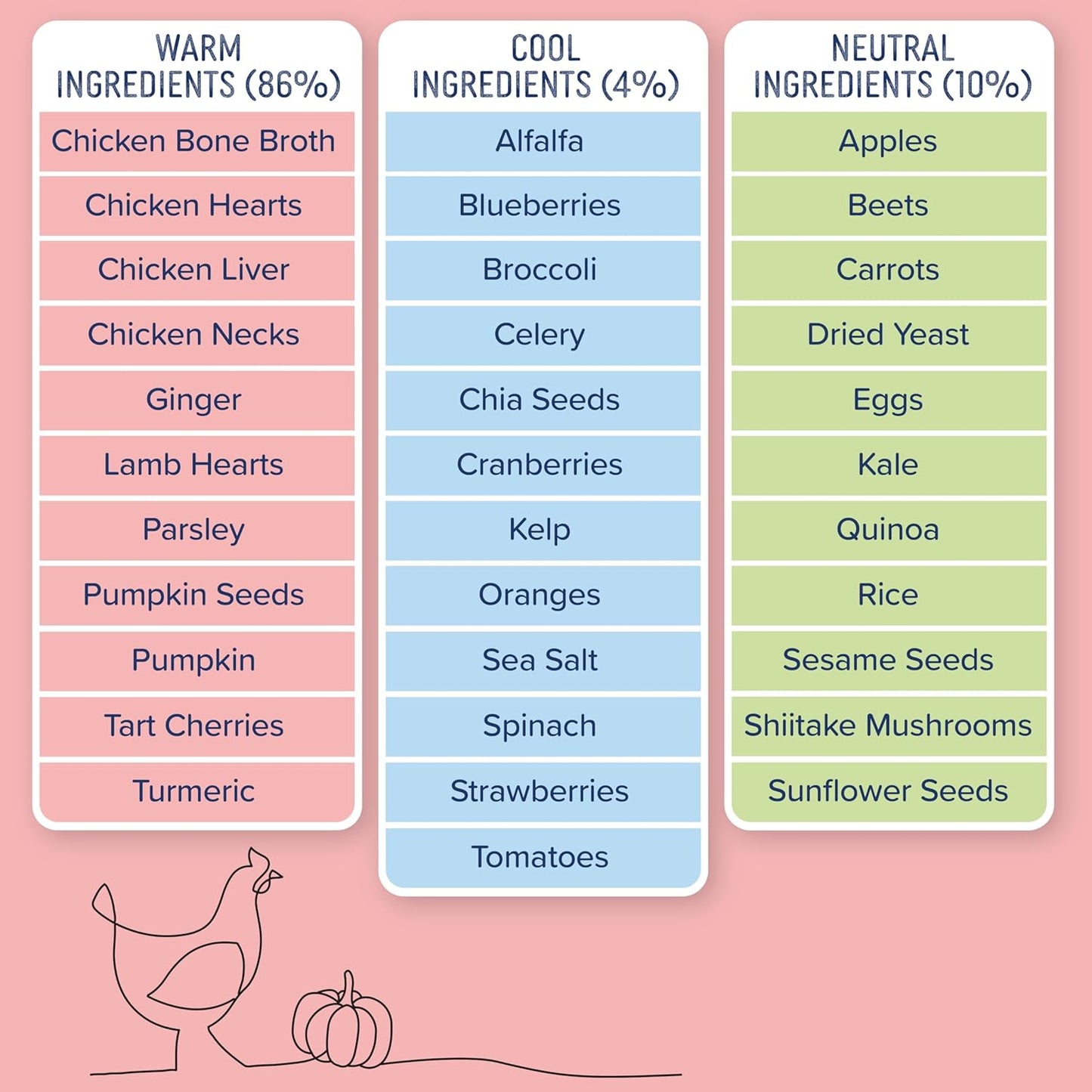 Side by Side Chicken & Lamb Stew - Warming Wet Dog Food & Dog Food Topper for All Breeds - Made with Nutrients & Whole Raw Ingredients - No Artificial Additives or Fillers - USA Made (12.5 oz, 3-Pack)