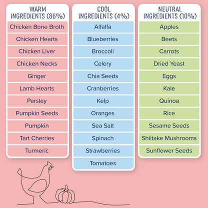 Side by Side Chicken & Lamb | Beef & Salmon Stew - Wet Dog Food & Dog Food Topper for All Breeds - Made with Nutrients & Whole Raw Ingredients - No Artificial Additives or Fillers (12.5 oz, 6-Pack)