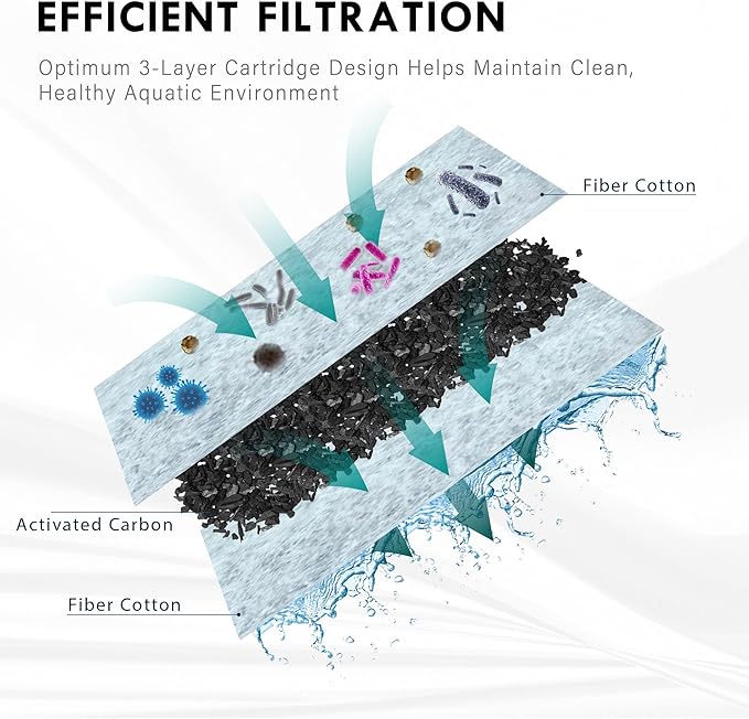 3-Gallon Aquarium Starter Kit, Ideal for Betta Fish and Other Tropical Fish, Includes Power Filter, LED Light, Hood, and Illustrated User Set Up Guide, Impact-Resistant Plastic