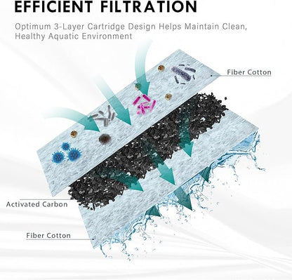 3-Gallon Aquarium Starter Kit, Ideal for Betta Fish and Other Tropical Fish, Includes Power Filter, LED Light, Hood, and Illustrated User Set Up Guide, Impact-Resistant Plastic