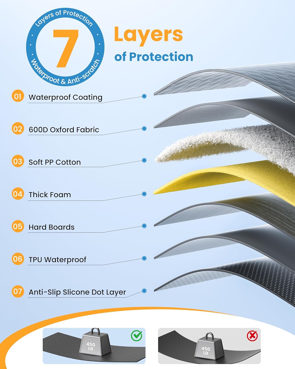 Dog Car Seat Cover for Back Seat, Hard Bottom Back Seat Extender for Dogs, Waterproof Dog Hammock for Truck Support to 400lbs, Car Seat Protector for Cars, Trucks, SUV, Jeep