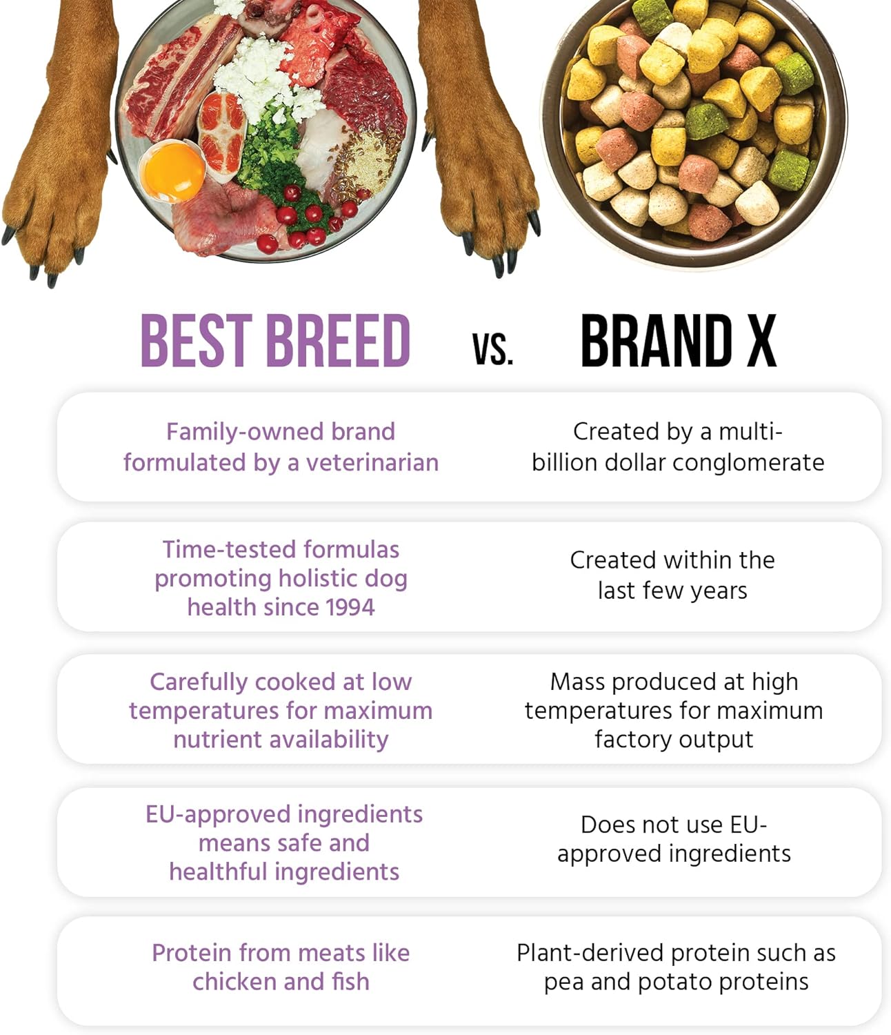 Best Breed Dr. Gary's Small Breed Recipe Made in USA [Natural Dry Dog Food for All Breeds and Sizes] - 13lbs