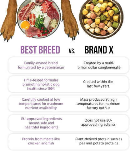 Best Breed Dr. Gary's Small Breed Recipe Made in USA [Natural Dry Dog Food for All Breeds and Sizes] - 13lbs