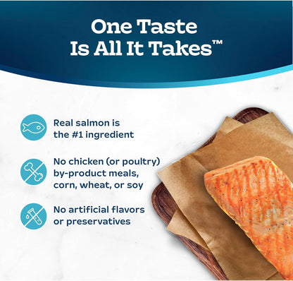 Blue Buffalo Tastefuls Wet Cat Food Paté, Made with Natural Ingredients, Salmon Entrée, 5.5-oz Cans (24 Count)