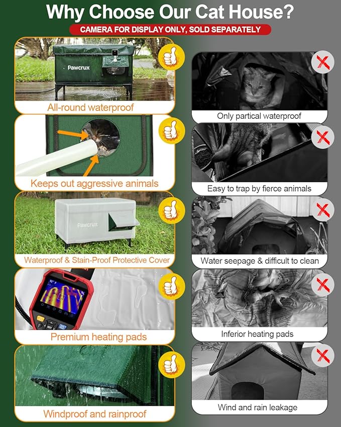 Weatherproof Heated Cat House for Outdoor in Winter, Heated Cat Bed Kitty Shelter with Cat Heating Pad, Insulated & Safe Escape Door, Warm House for Outside Stray Cat (Green, 12.6"x16.5"x16.9")