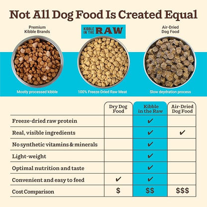 Primal Kibble in The Raw, Freeze Dried Dog Food, Fish & Pork, Scoop & Serve, Made with Raw Protein, Whole Ingredient Nutrition, Crafted in The USA, Dry Dog Food 1.5 lb Bag