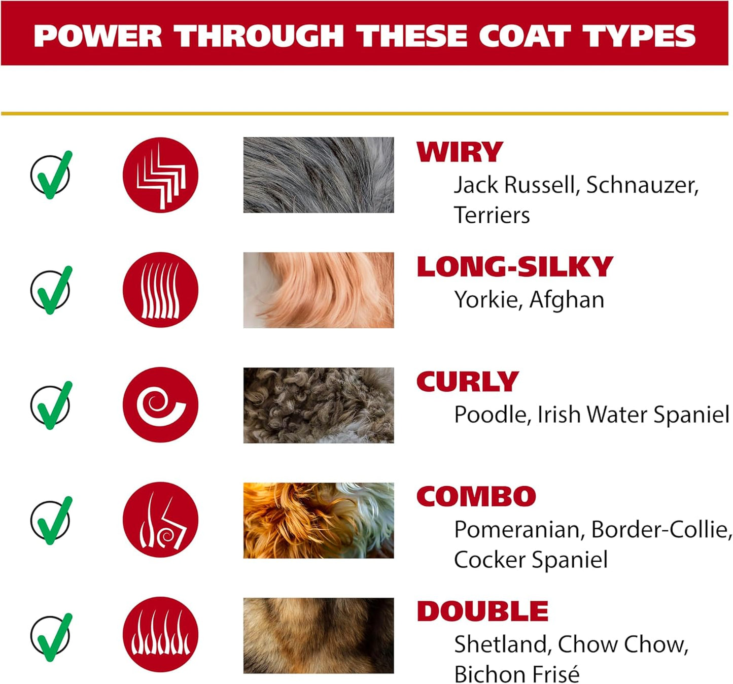 Wahl USA Pro Series All Metal Corded Dog Grooming Kit, an Ultra Quiet Dog Clipper with Metal Housing for Quieter and Cooler Operating - Model 3026335