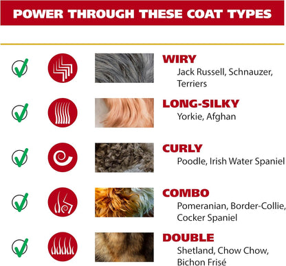 Wahl USA Pro Series All Metal Corded Dog Grooming Kit, an Ultra Quiet Dog Clipper with Metal Housing for Quieter and Cooler Operating - Model 3026335