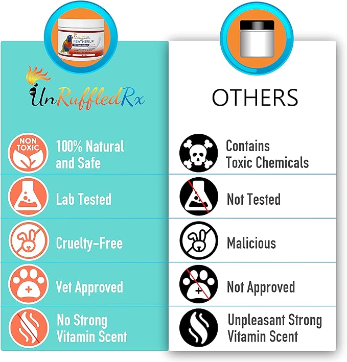 UnRuffledRx FeatherUp! Bird Vitamins with Biotin for Beautiful Plumage - Feather Growth Supplements for Parrots - 90 gm - 240 Servings