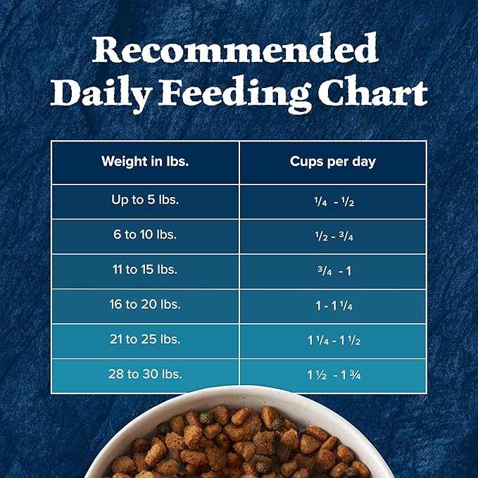 Blue Buffalo Wilderness Natural High-Protein Dry Food for Small Breed Adult Dogs, Chicken Recipe, 13-lb Bag