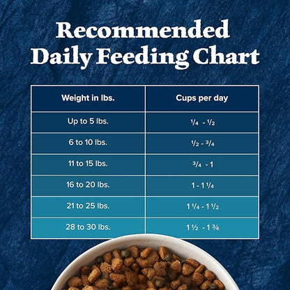 Blue Buffalo Wilderness Natural High-Protein Dry Food for Small Breed Adult Dogs, Chicken Recipe, 13-lb Bag