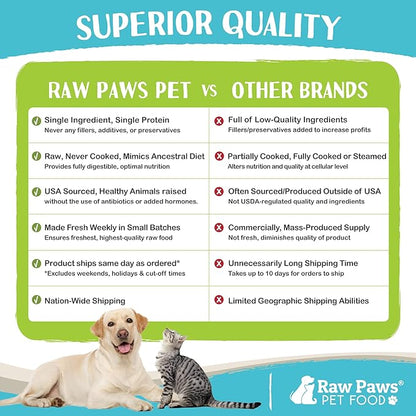 Raw Paws Signature Blend Pet Food for Dogs & Cats - Lamb Recipe, 1-lb Rolls (20 Pack) - Fresh Raw Food Made in USA - Natural Dog Food Roll - Frozen Raw Lamb Dog Food Log Diet