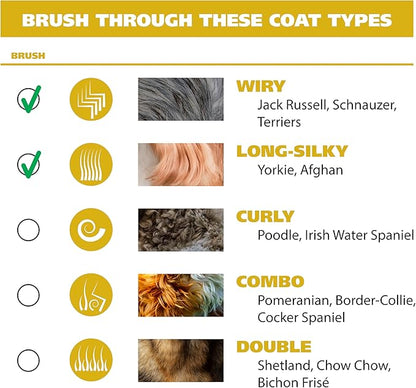 Wahl USA Quiet Pro Corded Dog Clippers for Grooming - Heavy Duty Compact Electric Dog Grooming Kit Hair Clippers for Dogs Cats Pets- Model 9181