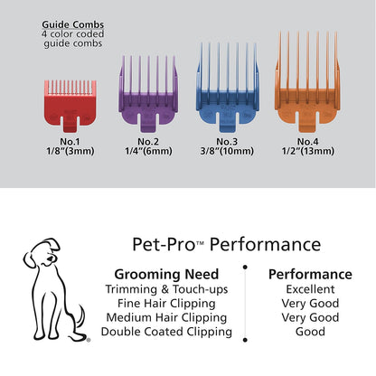 Wahl USA Clipper Pet-Pro Dog Grooming Kit - Electric Corded Dog Clipper for Dogs & Cats with Fine & Medium Coats - Model 9281-210
