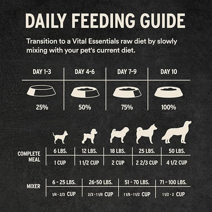 Vital Essentials Freeze-Dried Raw Beef Meal or Mixer Dog Food Soft Nibs | 98% Beef, Organs & Bone | 14 oz