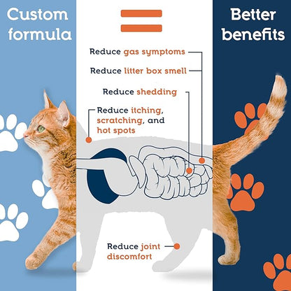 Pet Ultimates Probiotics for Cats – 3 Pack of 20-Species Cat Probiotic Powder to Treat Diarrhea, Vomiting, Digestive Support & Antibiotics Recovery – Cat's Health Supplies (44 gr)