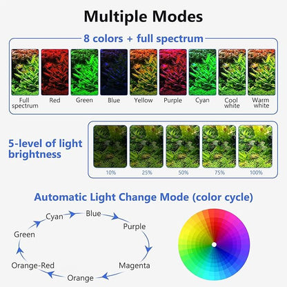 fishkeeper Clip On Aquarium LED Light, 24/7 Mode Full Spectrum Fish Tank Light with Timer, Adjustable 8 Color / 5 Brightness Simulate Sunrise-Day-Sunset-Moon for 15.74-22.83 inch Planted Tank 16W