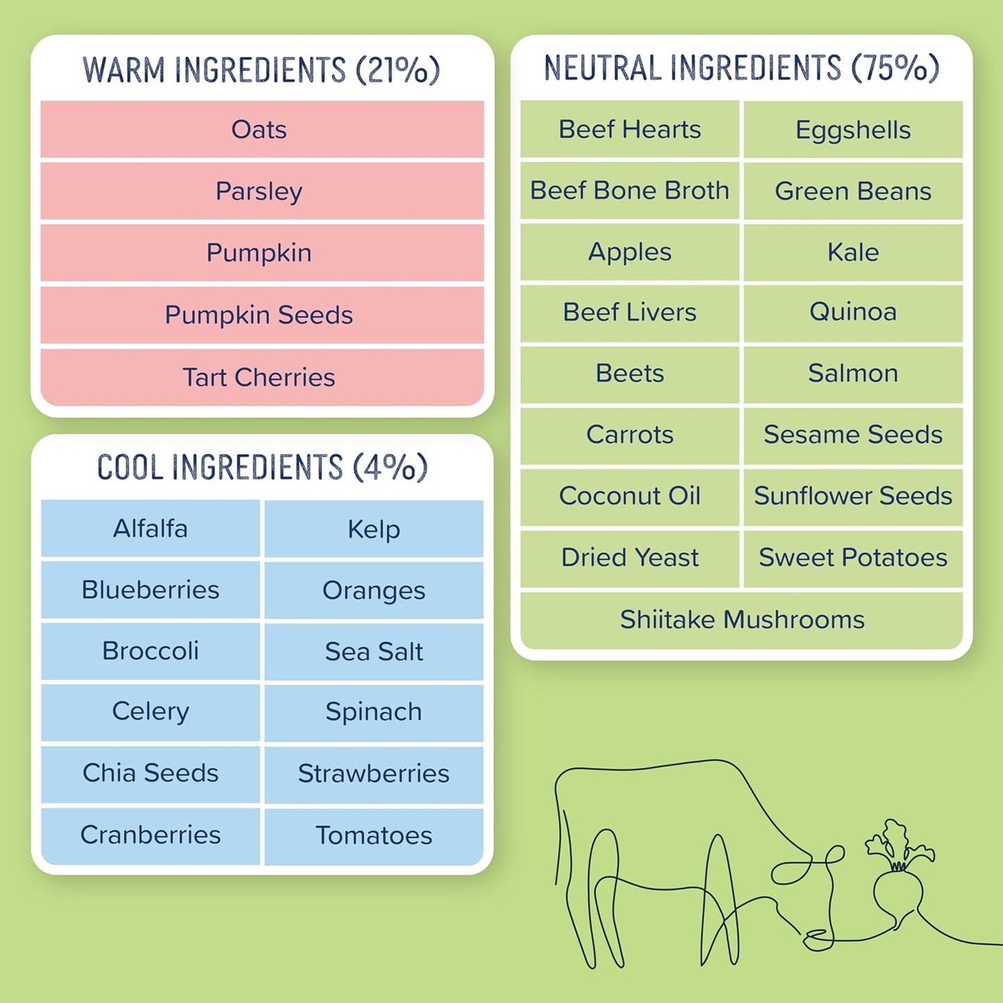 Side by Side Beef & Salmon Stew - Neutral Wet Dog Food & Dog Food Topper for All Breeds - Made with Nutrients & Whole Raw Ingredients - No Artificial Additives or Fillers - USA Made (12.5 oz, 6-Pack)