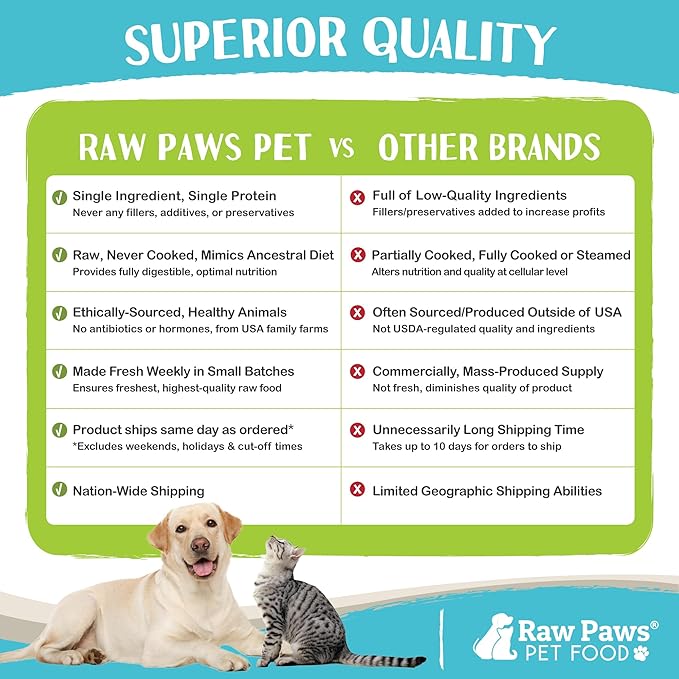 Raw Paws Signature Blend Pet Food for Dogs & Cats - Goat Recipe, 1-lb Rolls (20 Pack) - Fresh Raw Pet Food Made in USA, Natural Dog Food Rolls, Small-Batch Frozen Goat Dog Food, Raw Frozen