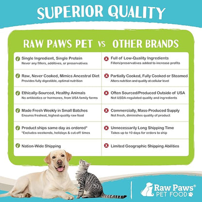 Raw Paws Signature Blend Pet Food for Dogs & Cats - Goat Recipe, 1-lb Rolls (20 Pack) - Fresh Raw Pet Food Made in USA, Natural Dog Food Rolls, Small-Batch Frozen Goat Dog Food, Raw Frozen