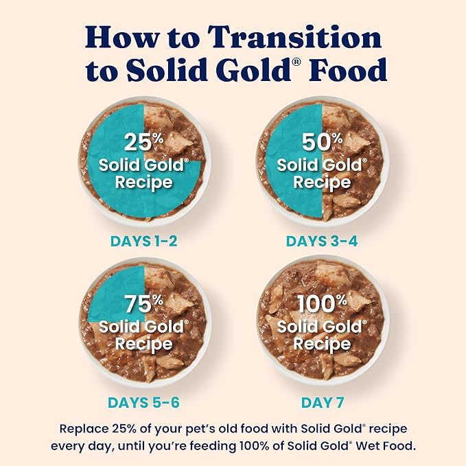 Solid Gold Wet Cat Food Shreds in Gravy - Canned Cat Food Made w/Real Tuna - Five Oceans Grain Free - 16ct/3oz Can