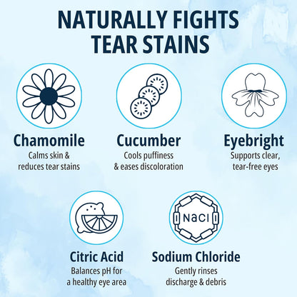 NOVEHA Cat & Dog Eye Wipes Tear Stain Remover for Discharge and Crust | White Pet Face Wipes | Easy Daily Pets Gentle Eye Cleaner for Whitening & Cleansing | 2PK - 150 Large Pk Round Wipes