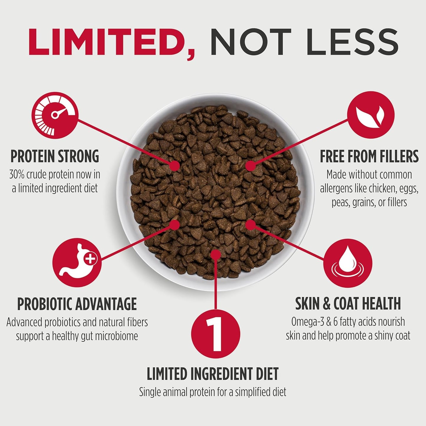 Nulo Freestyle Limited Ingredient Small Breed Food, High-Protein Turkey Recipe, Grain-Free Natural Dry Dog Food for Adult Dogs & Puppies with Food Sensitivities, Single Animal Protein, 5.5 lb Bag