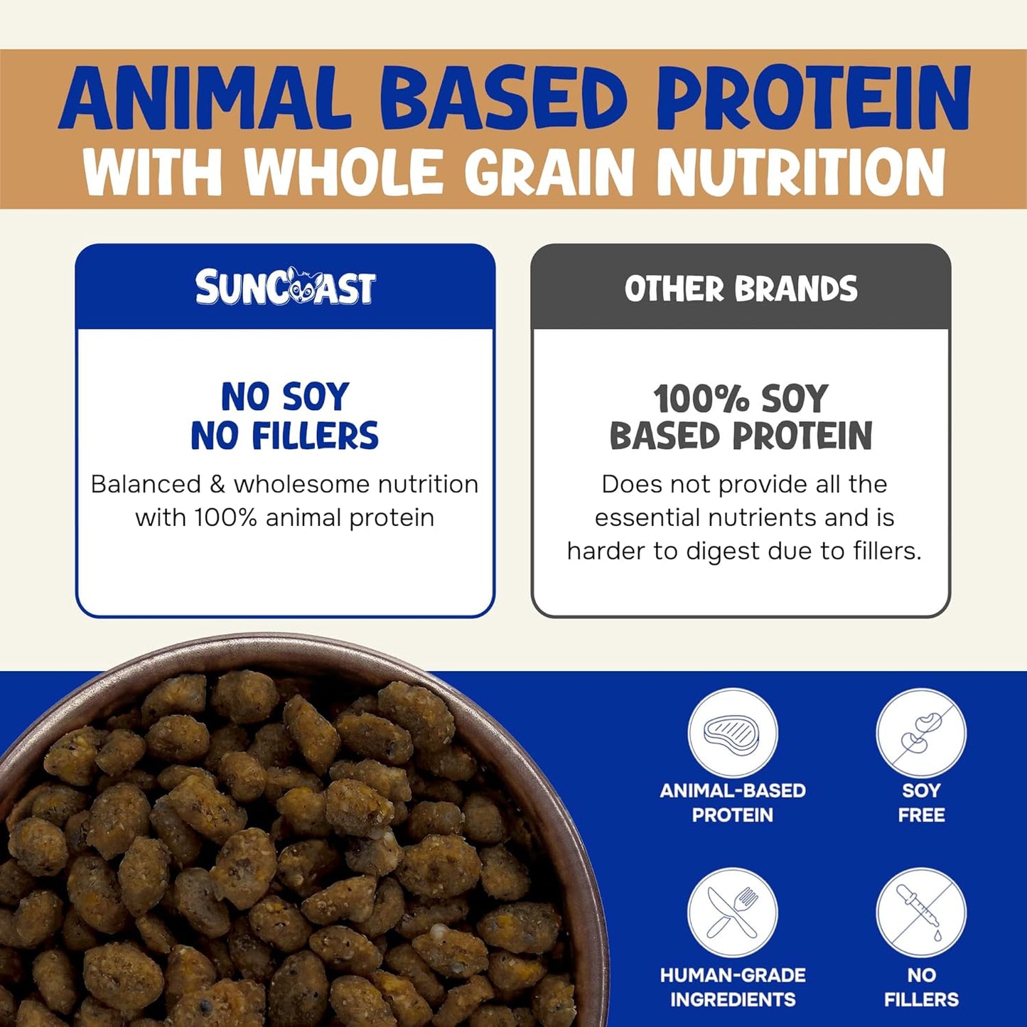 Suncoast Sugar Gliders Wholesome Balance Food - Complete Nutrition with High Animal Protein, Calcium, Vitamins & Minerals, Premium Dense Food for Sugar Gliders & Small Animals - Chicken & Rice, 1.5lbs